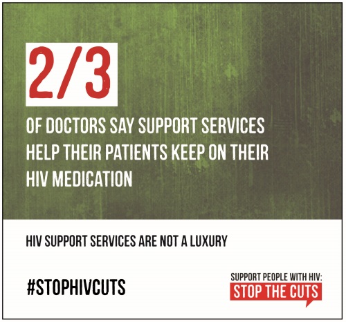 Stop_HIV_Cuts_Infographics_1